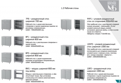 Кухонные шкафы модульных систем МЕБЕЛОНИ
